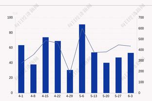 率先发力！布伦森首节8中5独得16分 落后活塞全队1分